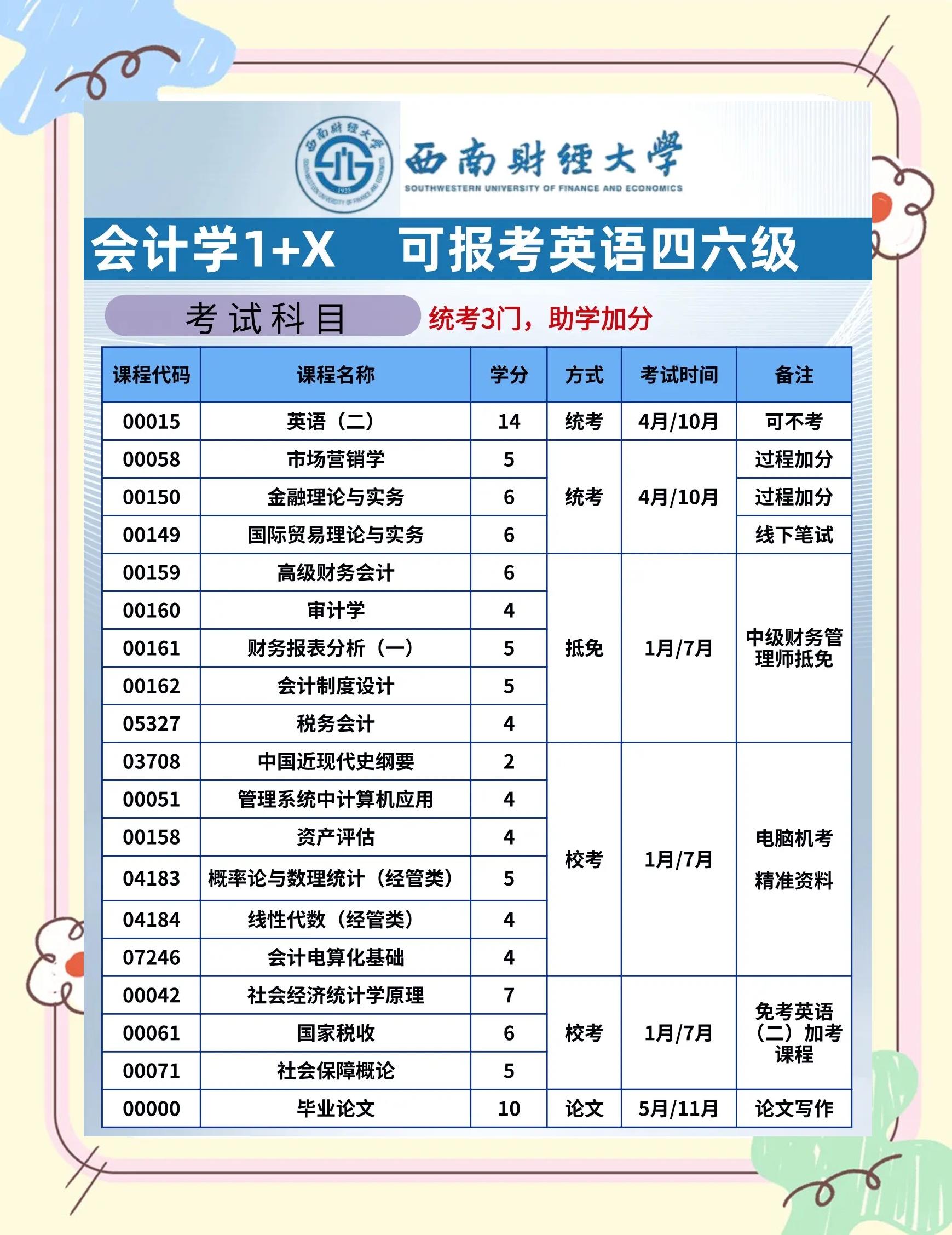 西南财经大学研究生院