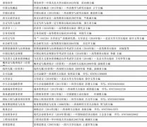 西南财经大学的大专学历